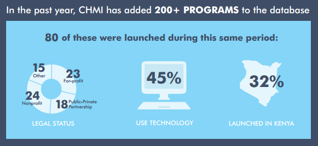 A snapshot of CHMI's new programs